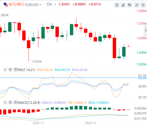 Plateforme de change XM : lindice du dollar américain est retombé de son niveau élevé et le gouvernement américain a échappé de peu à la crise du « shutdown »(图2) Plateforme de change XM : lindice du dollar américain est retombé de son niveau élevé et le gouvernement américain a échappé de peu à la crise du « shutdown »(图2)