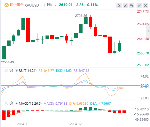 Plateforme de change XM : lindice du dollar américain est retombé de son niveau élevé et le gouvernement américain a échappé de peu à la crise du « shutdown »(图4) Plateforme de change XM : lindice du dollar américain est retombé de son niveau élevé et le gouvernement américain a échappé de peu à la crise du « shutdown »(图4)