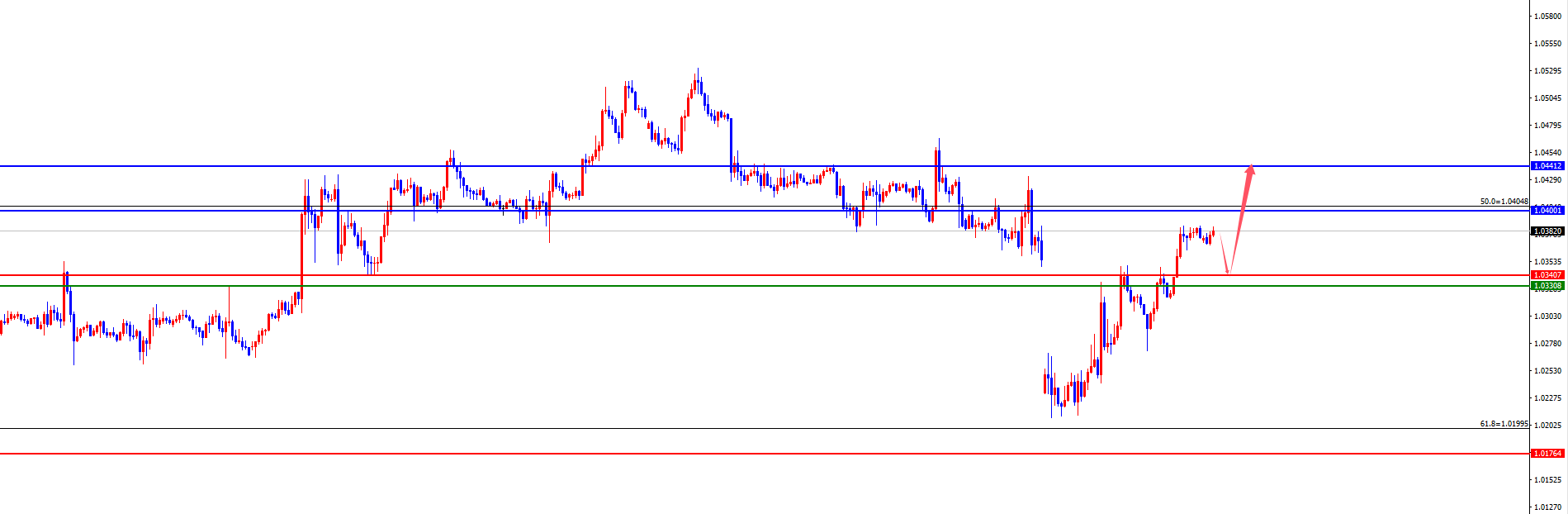 XM Forex Platform: Gold four-hour support soared to a new high, Europe and the United States are waiting for the test of daily and weekly resistance (Figure 3) XM Forex Platform: Gold four-hour support soared to a new high, Europe and the United States are waiting for the test of daily and weekly resistance (Figure 3)