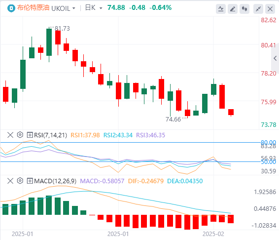 Analyse du pétrole brut XM Foreign Exchange : trois facteurs ont exercé une pression sur les prix du pétrole et la prime de risque du marché pétrolier a été temporairement affaiblie(图2) Analyse du pétrole brut XM Foreign Exchange : trois facteurs ont exercé une pression sur les prix du pétrole et la prime de risque du marché pétrolier a été temporairement affaiblie(图2)